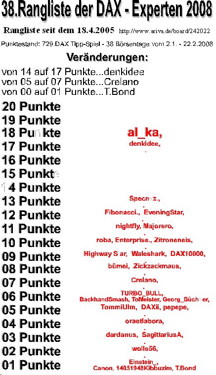 730.DAX Tipp-Spiel, Montag, 25.02.08 150322