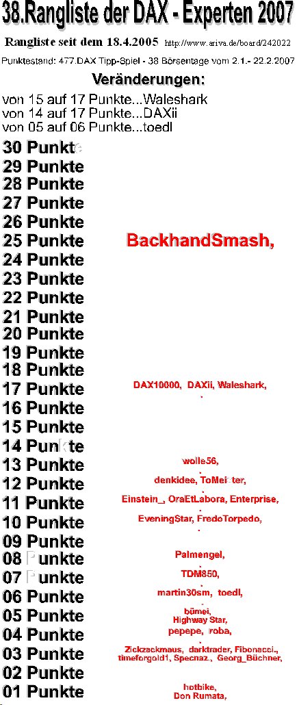 478.DAX Tipp-Spiel, Freitag, 23.02.07 84185