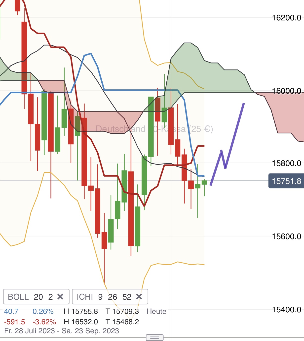 Krofitime Trading 1389288