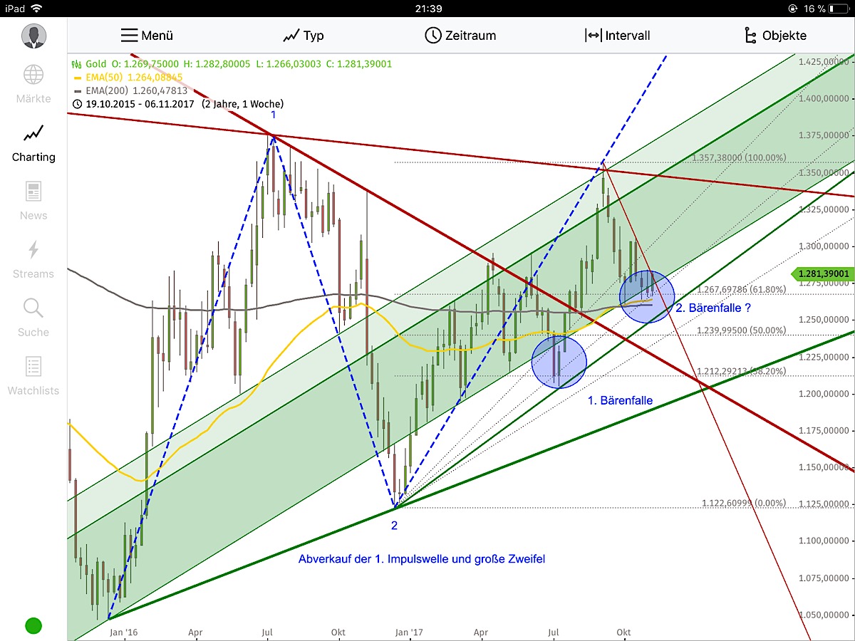 Barrick Gold 2.0 1022238