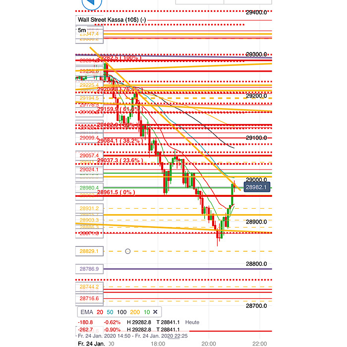 2020 QV-GDAXi-DJ-GOLD-EURUSD-JPY 1155691