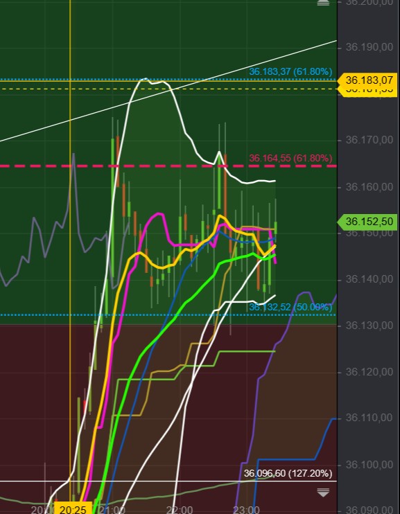 2021 QV-GDAXi-DJ-GOLD-EURUSD- JPY 1284231