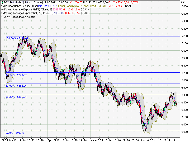 Indexhandel 2012 Rally trotz unzähligen Krisen? 517629