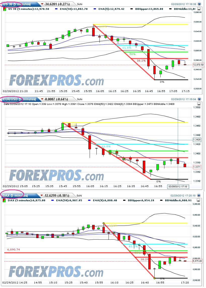 Indexhandel 2012 Rally trotz unzähligen Krisen? 489749