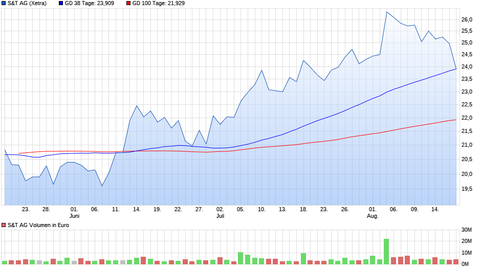 S&T/Kontron mit Foxconn (vorm. Quanmax AG) 1069972