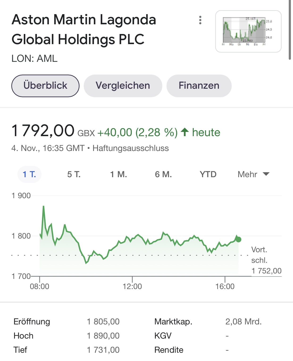 Aston Martin (WKN A2QJD4) 1282400