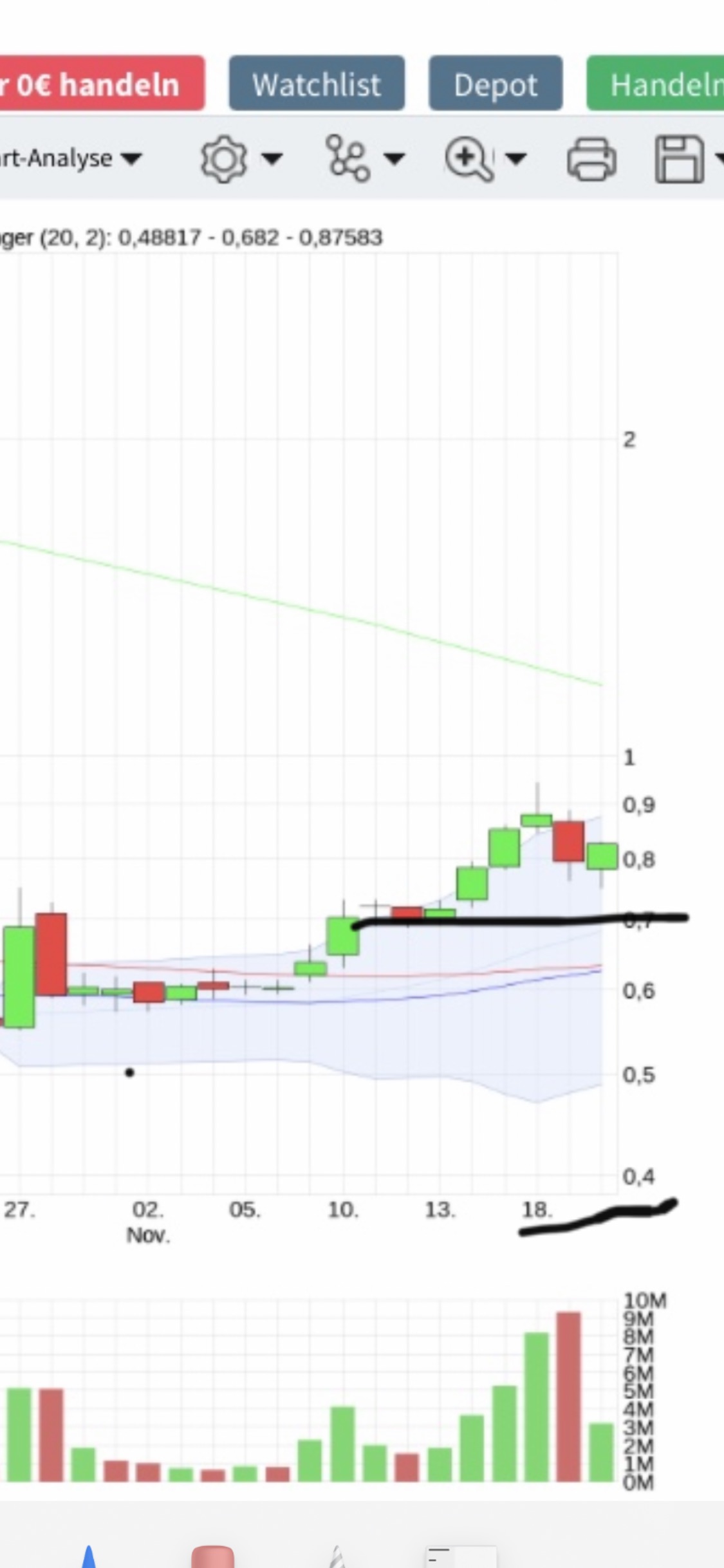 Aston Martin. Very british. Invest in eine Legende 1214704