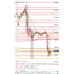 2024-QV-GDAXi-DJ-GOLD-EURUSD-JPY 1439397
