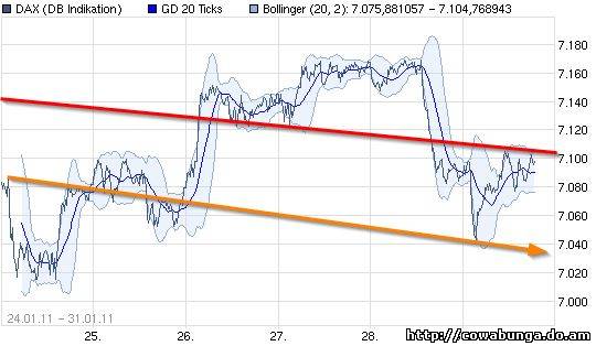 Dax & Co. - deutsche Aktien ins Depot! 377123