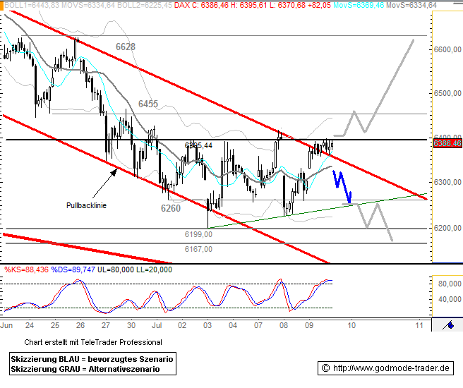 Das Bärengebrüll wird schon wieder lauter, 174015