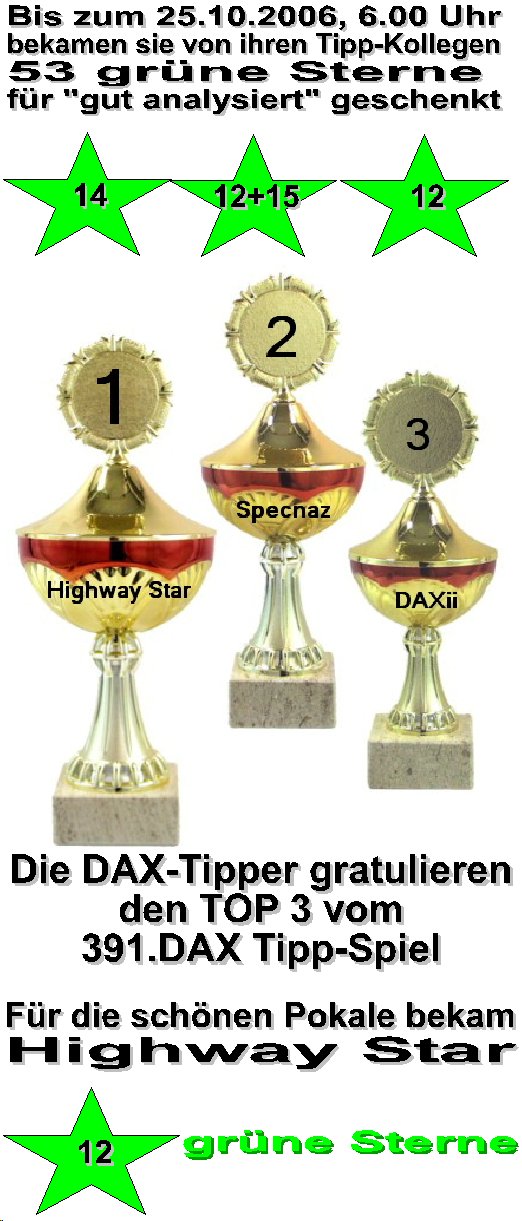393.DAX Tipp-Spiel, Dienstag, 24.10.06 63425