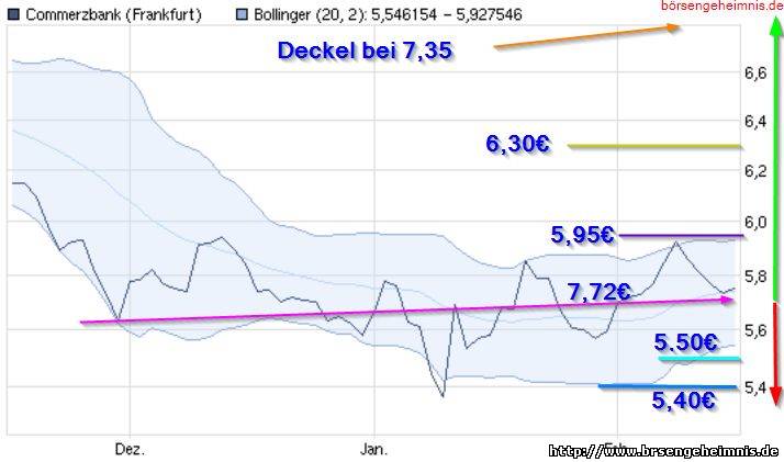 Dax & Co. - deutsche Aktien ins Depot! 381089