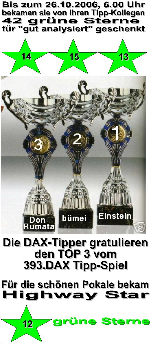 395.DAX Tipp-Spiel, Donnerstag, 26.10.06 63763