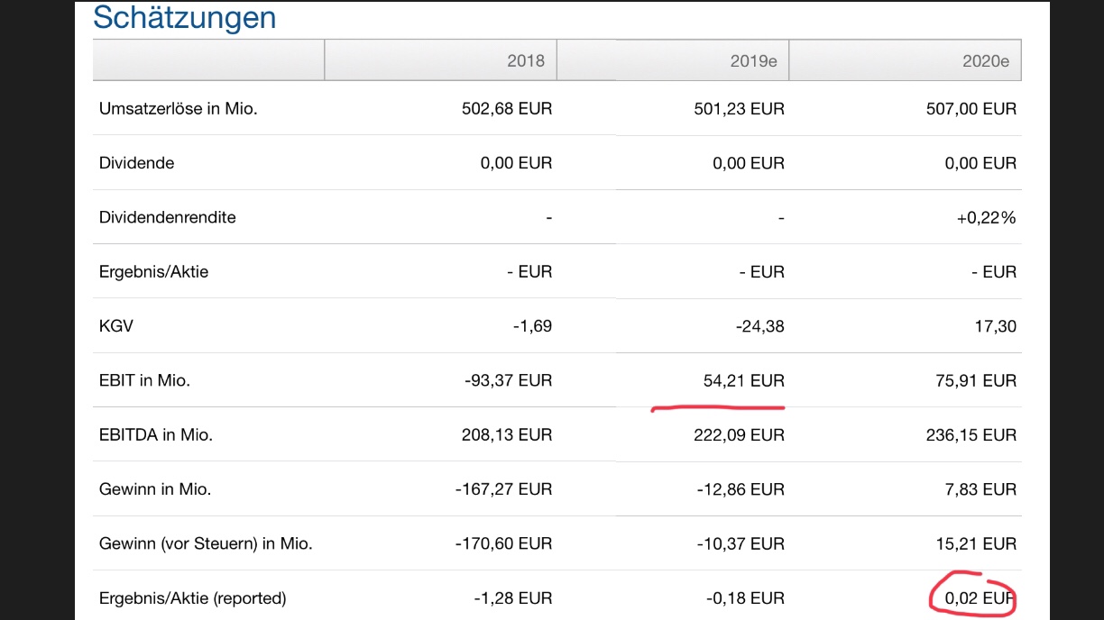 Tele Columbus Aktie 1149840