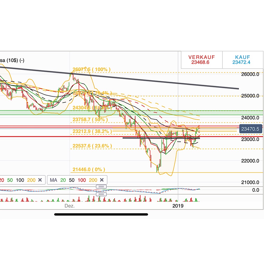 2019 QV-GDAXi-DJ-GOLD-EURUSD- JPY 1090388