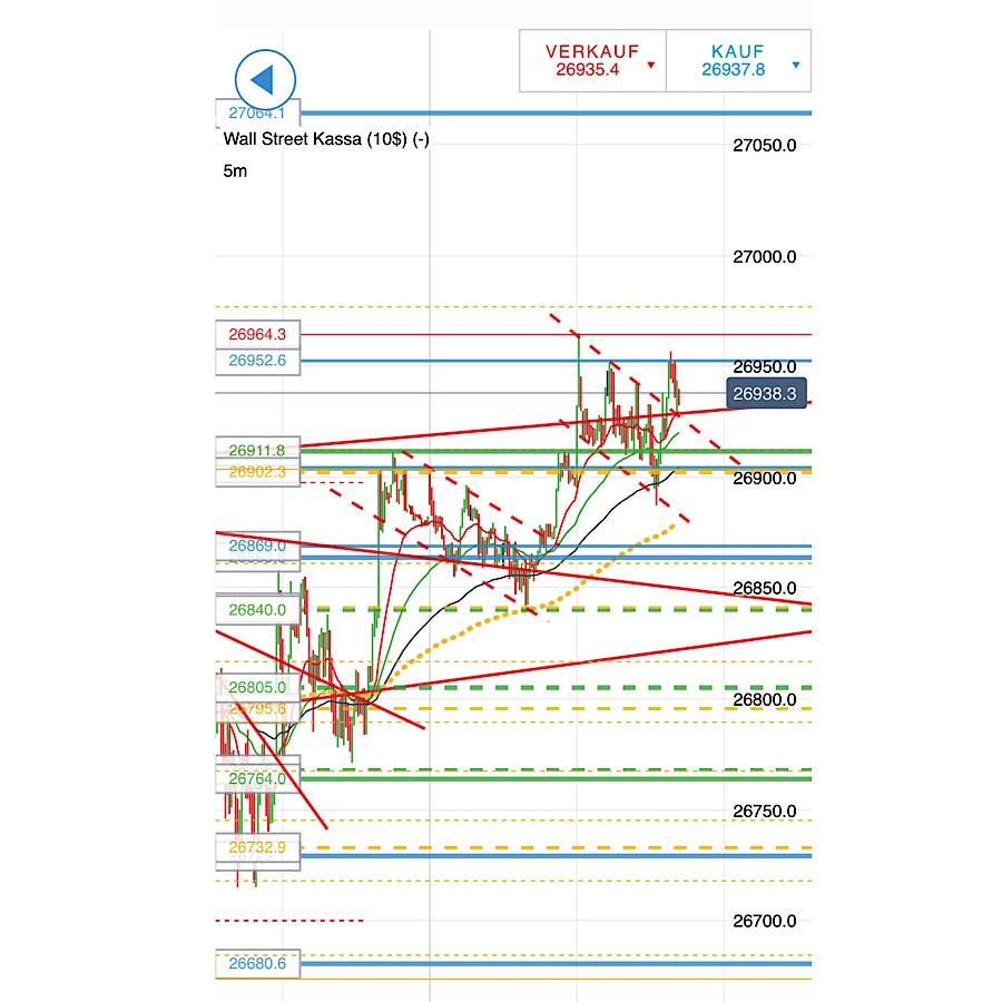 2019 QV-GDAXi-DJ-GOLD-EURUSD- JPY 1133333