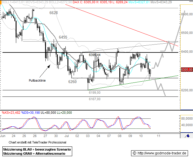 Das Bärengebrüll wird schon wieder lauter, 174253