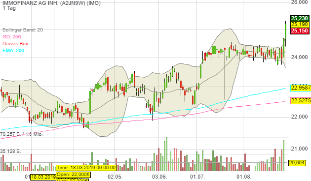 Depotbesprechung Vino feat. Reblaus 1131323