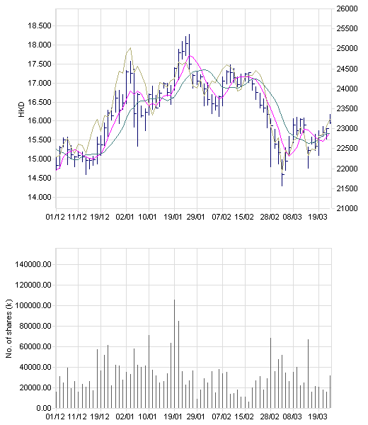  CHINA MERCHANTS BK H ++++ 89201