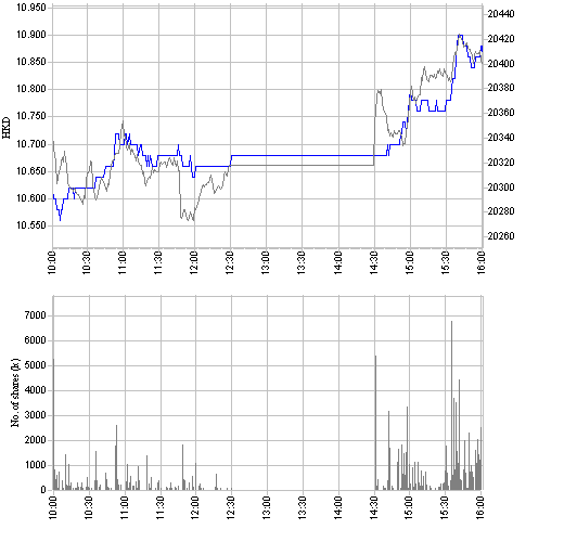  CHINA MERCHANTS BK H ++++ 58925