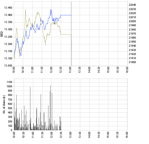  CHINA MERCHANTS BK H ++++ 66039
