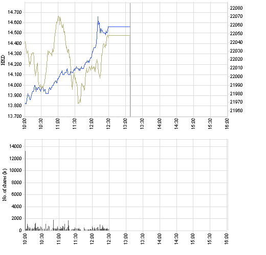  CHINA MERCHANTS BK H ++++ 66212