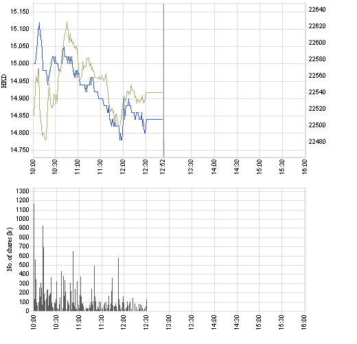  CHINA MERCHANTS BK H ++++ 69168