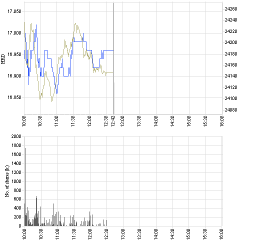  CHINA MERCHANTS BK H ++++ 77201