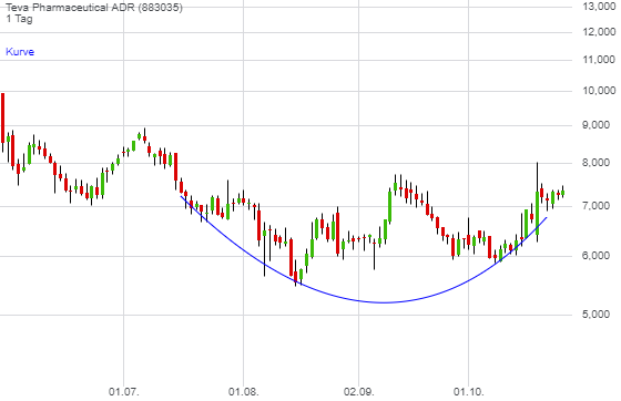 TEVA -- Zukunft mit Generika 1141357