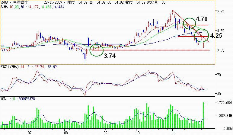 Also , ich finde diese Aktie ziemlich interessant 134115