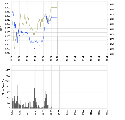 China Molybdenum Co. Ltd. ......dabeisein 95828