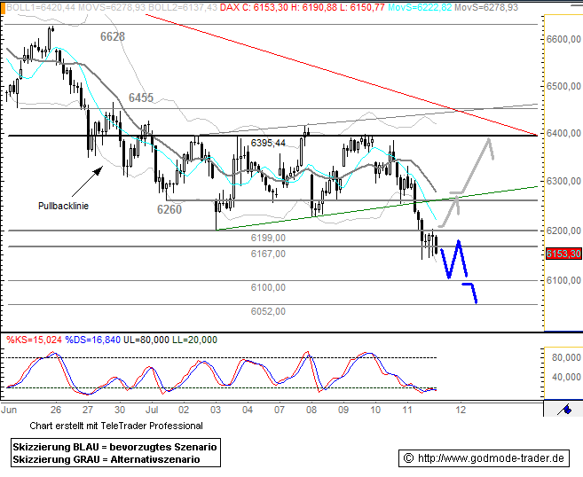 Das Bärengebrüll wird schon wieder lauter, 174720