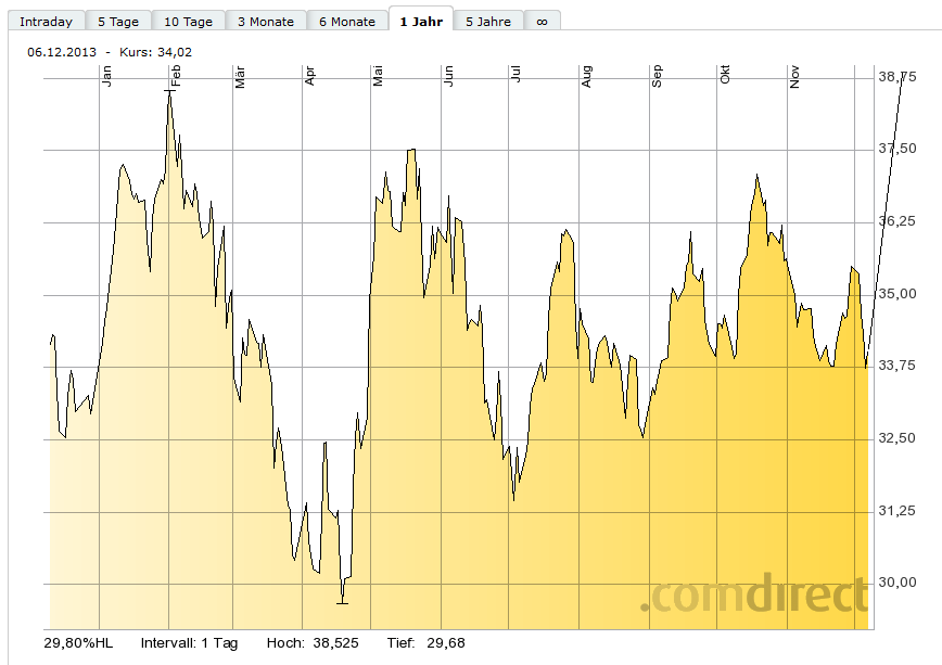 Deutsche Bank (moderiert 2.0) 671952