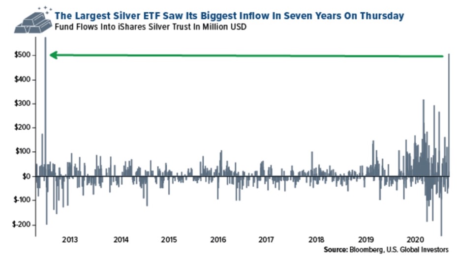 Die besten Gold-/Silberminen auf der Welt 1228800
