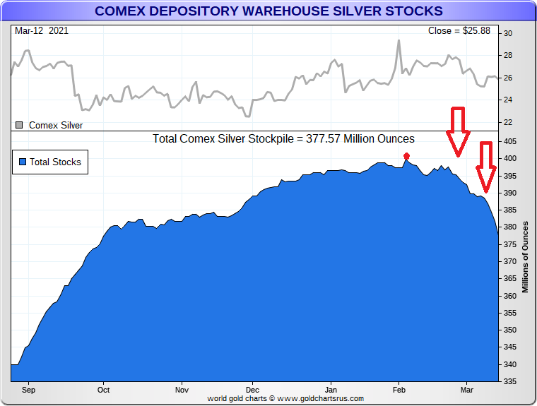 Die besten Gold-/Silberminen auf der Welt 1239974