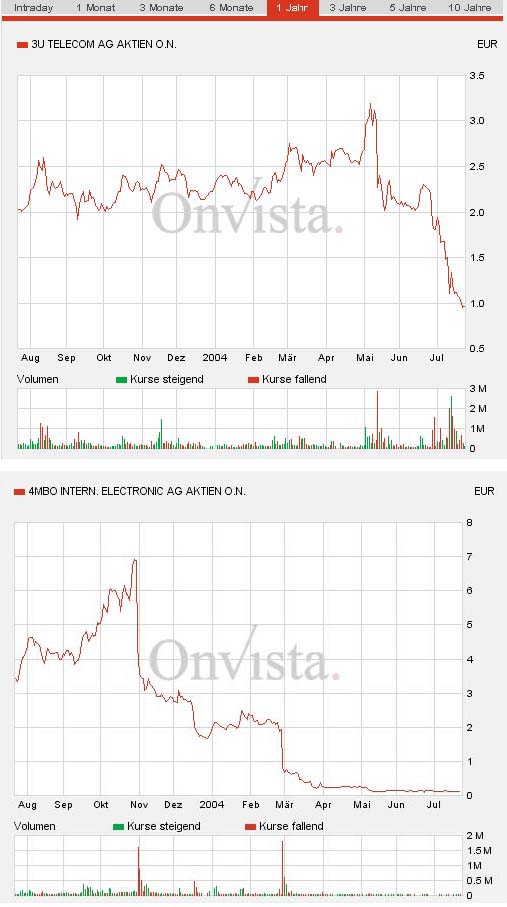 3U Tel (516790): ad hoc 480