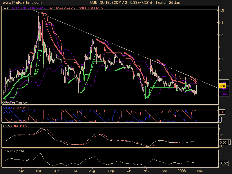 3 U der renner der nächsten monate 27938