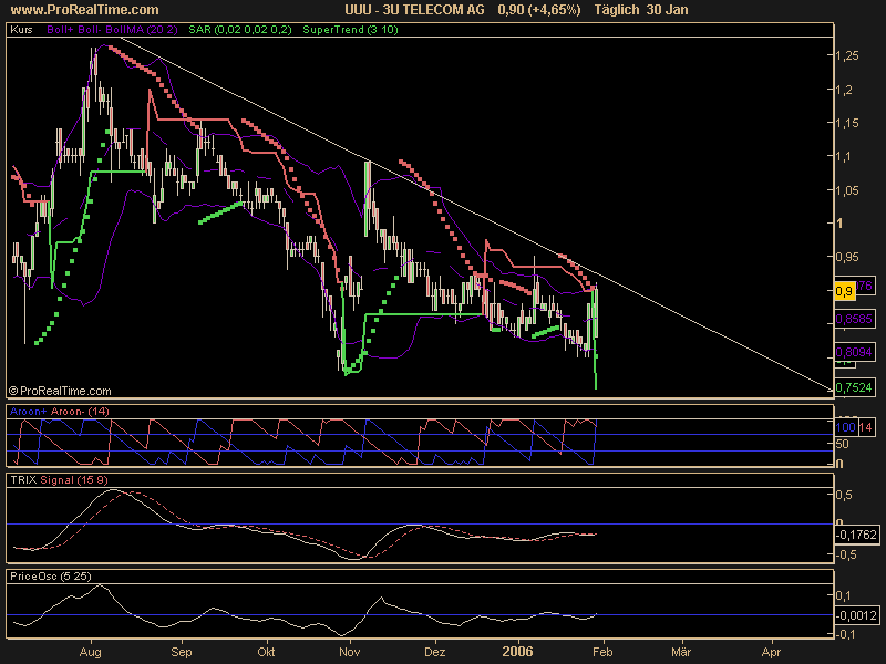 3 U der renner der nächsten monate 28224