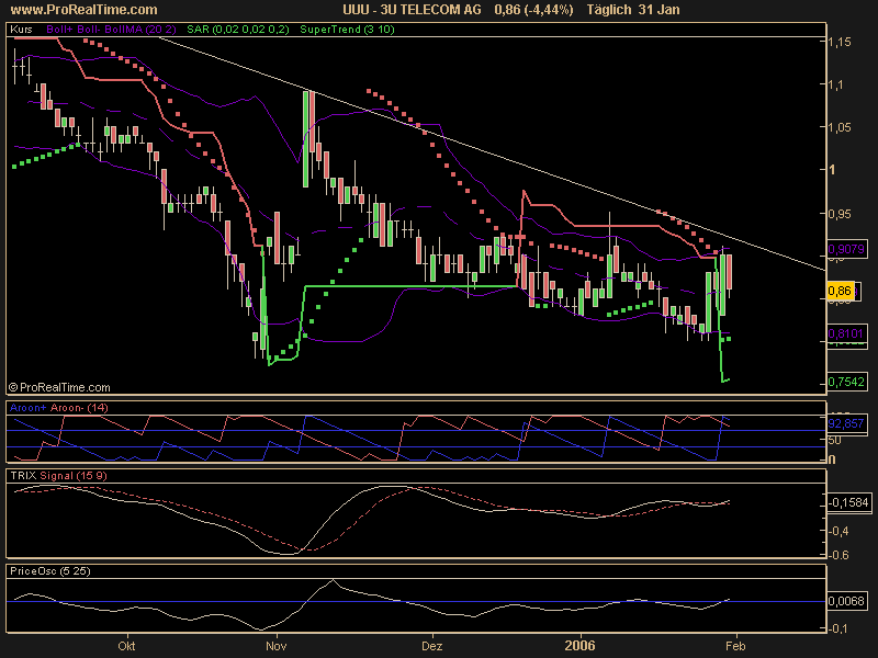 3 U der renner der nächsten monate 28328