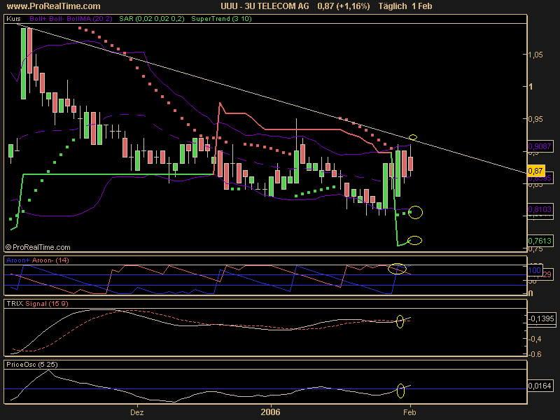 3 U der renner der nächsten monate 28517