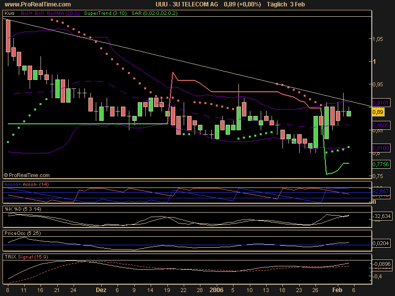 3 U der renner der nächsten monate 28652