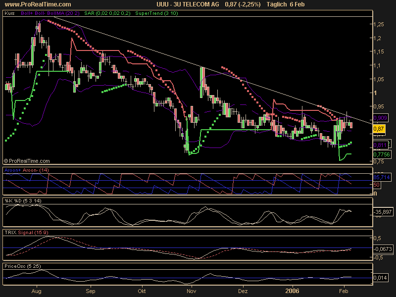 3 U der renner der nächsten monate 28842