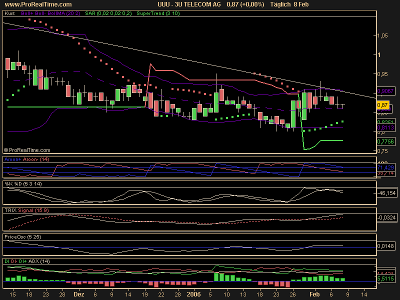 3 U der renner der nächsten monate 29090