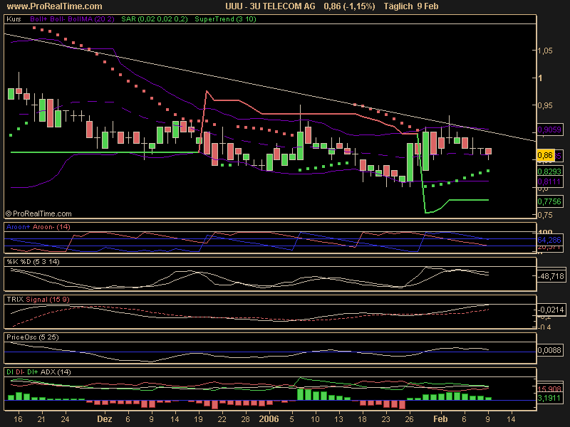 3 U der renner der nächsten monate 29252