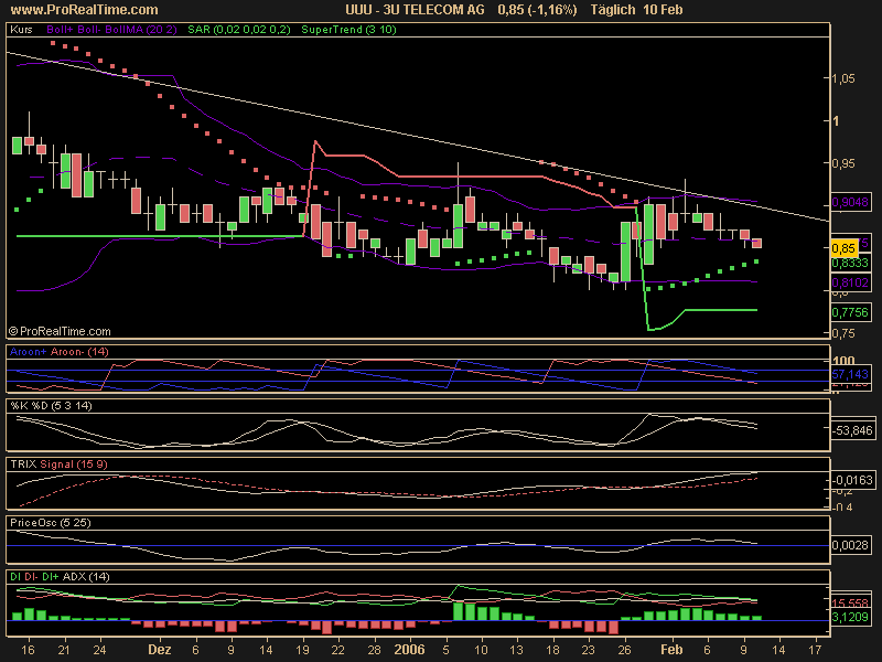 3 U der renner der nächsten monate 29414