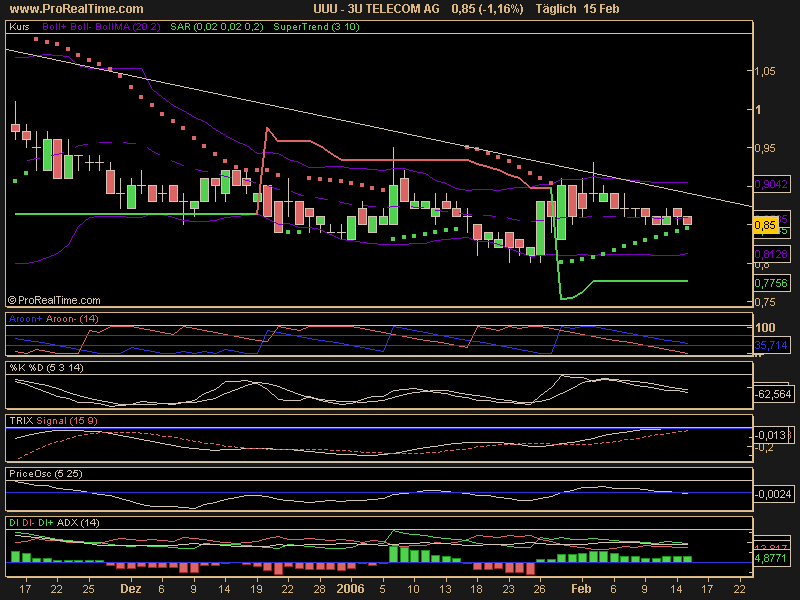3 U der renner der nächsten monate 29890