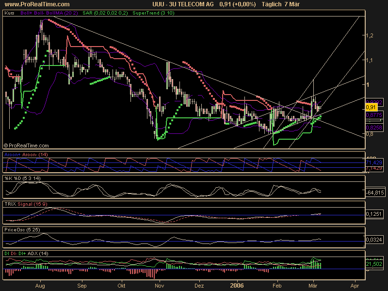 3 U der renner der nächsten monate 32175