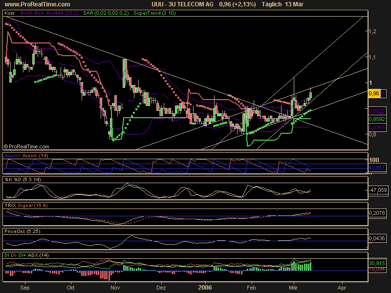 3 U der renner der nächsten monate 32941