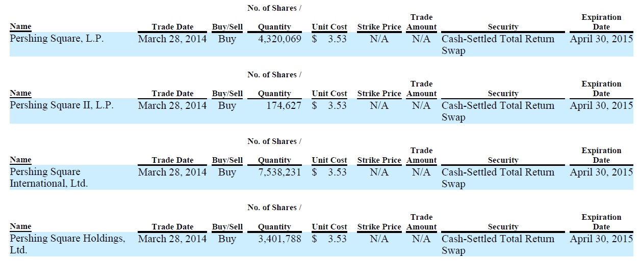Potential ohne ENDE? 821266