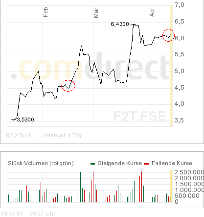 forsys neue Kursrakete ? 92457